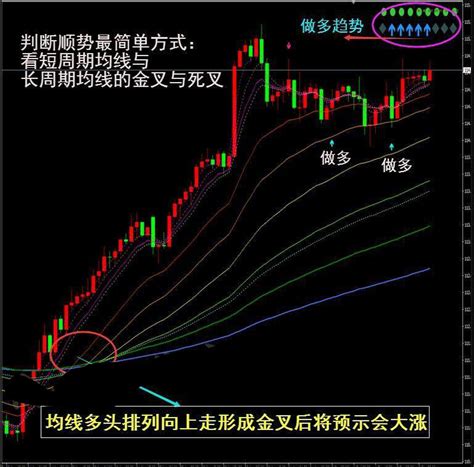 镇店:均线趋势多周期交易系统MT4技术指标分析模板外汇黄金原油插件工具-外汇EA大师