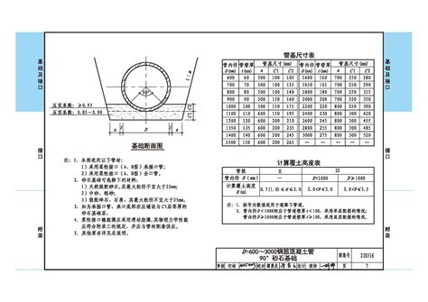 Image result for LiCoO2 Stem