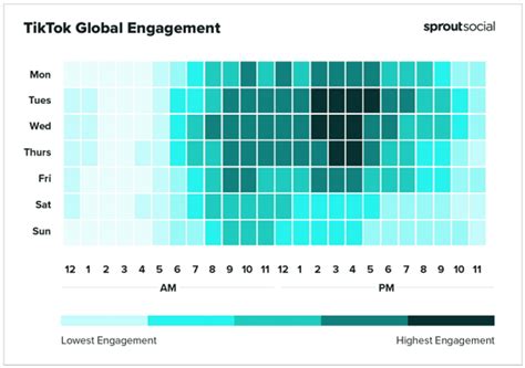 Best Times To Post On Onlyfans