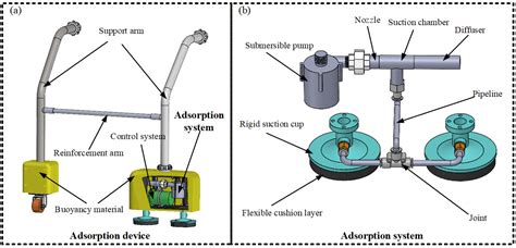 Optimized Venturi-Ejector Adsorption Mechanism for Underwater ...