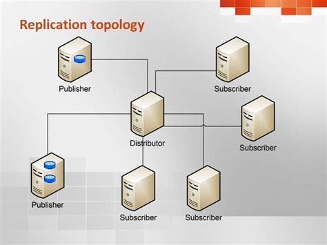 Image result for Replication Database SQL Server Online
