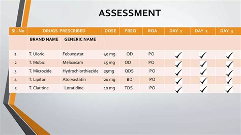 Soap on gout and hyperuricemia | PPTX