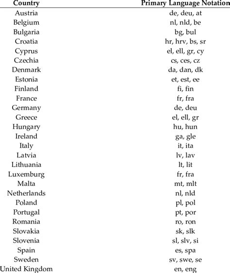 Image result for Query Language Notations