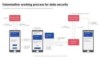 Image result for Tokenization Workflow Process