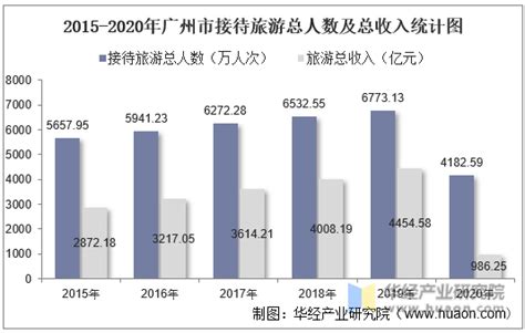 广州市民认为年收入10万以上才算中产阶层(图)-搜狐财经