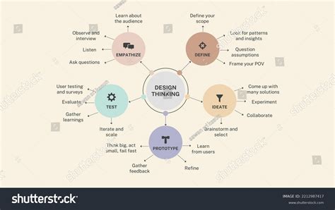 Design Thinking Template 的图像结果