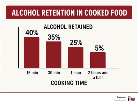 Does Cooking Wine Contain Alcohol: 3 Smart Answers