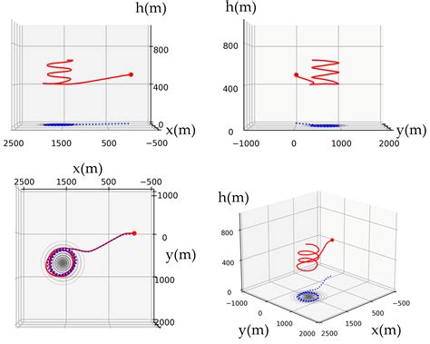 Reinforcement Learning-Based Turning Control of Asymmetric Swept-Wing ...