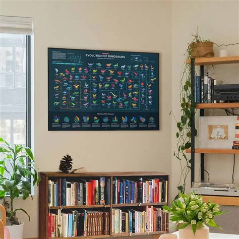 Dinosaur Evolution 的图像结果