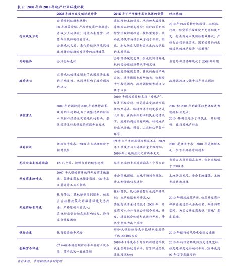 十张图了解2022年中国利用外资市场现状及发展趋势 利用外资总量持续上升_手机新浪网