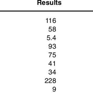 Biochemistry Cat Sample 的图像结果