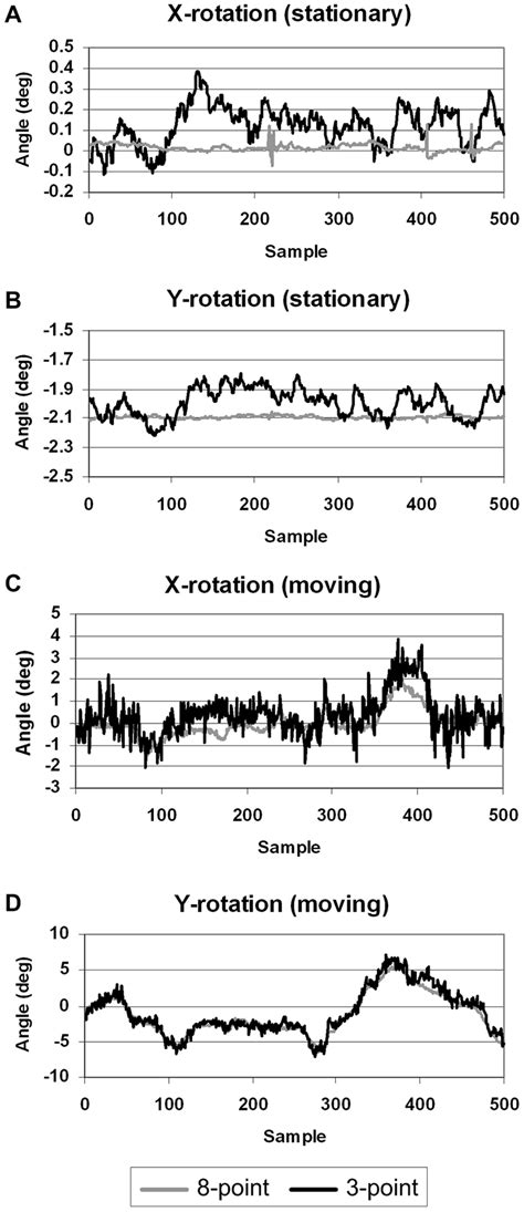 Jitter Measurement 的图像结果