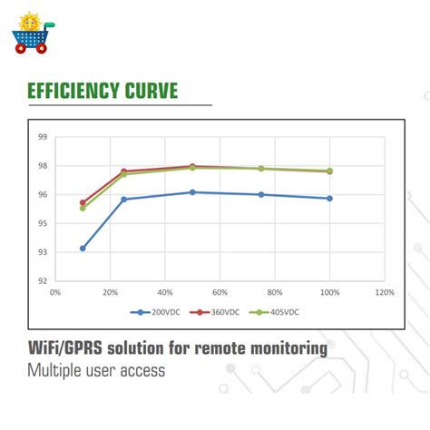 Waaree energies 3 kilowatt on-grid, MPPT based solar inverter with 10 ...