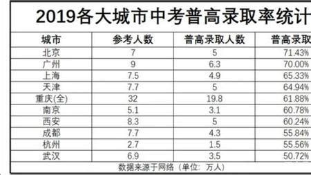 西藏高考总分是多少分_2023年西藏高考各科目满分多少?_学习力