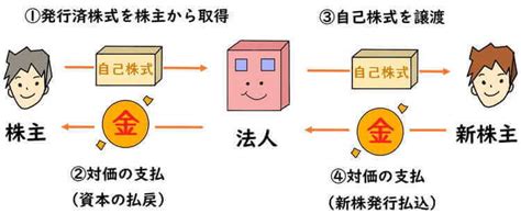 Image result for Quicksort Recursion Flowchart