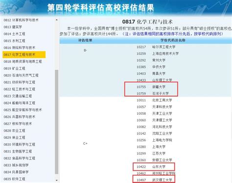 大连大学是一本还是二本分数线多少？大连所有大学排名