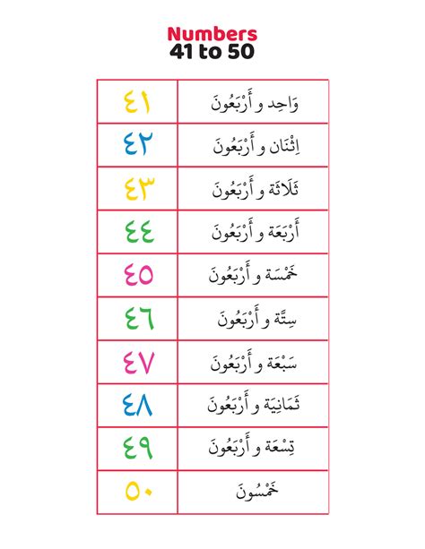 Arabic numbers 41 to 50 in words 23509001 Vector Art at Vecteezy