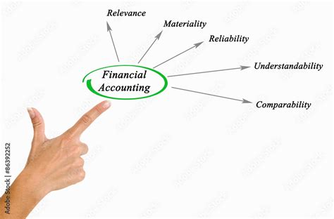 Accounting 的图像结果