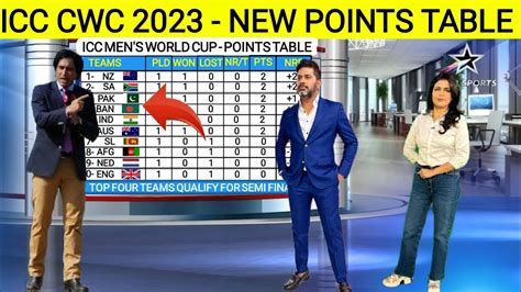 Image result for CWC 2 Points Table
