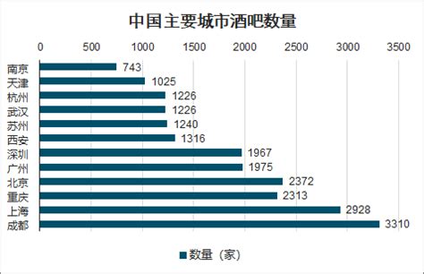 2020年中国酒吧行业分析报告-市场运营态势与发展趋势研究_观研报告网
