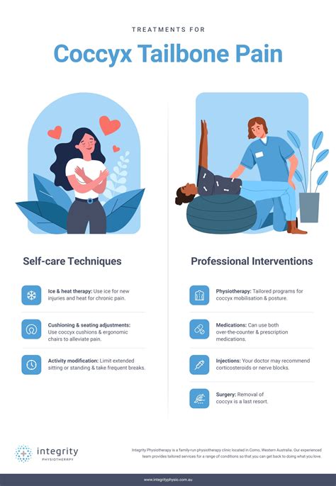 Coccyx Tailbone Pain: Causes, Symptoms & Treatment | Integrity Physio