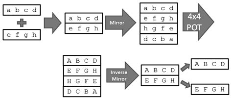 Reduction of Artefacts in JPEG-XR Compressed Images