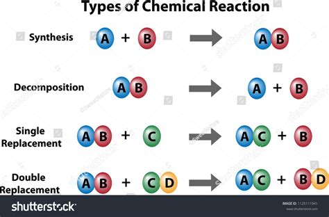 Image result for Single Replacement Reaction Examples