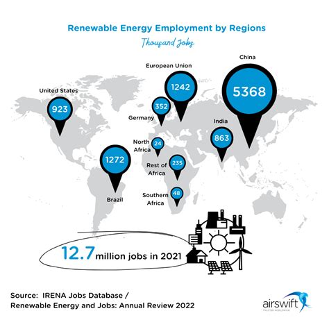 Has renewable energy promoted inclusion and gender balance?