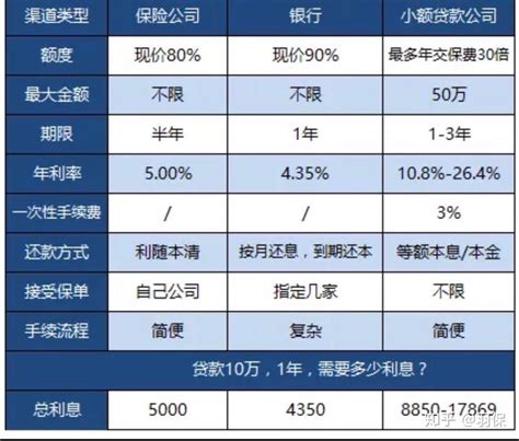 2022年中国汽车保险业务发展历程、车险保费收入及保单数量分析[图] - 哔哩哔哩