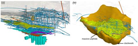 RecMin Variograms: Visualisation and Three-Dimensional Calculation of ...