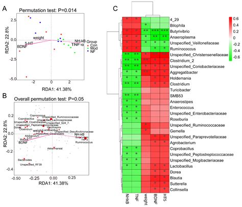 An Analysis of the Intestinal Microbiome Combined with Metabolomics to ...