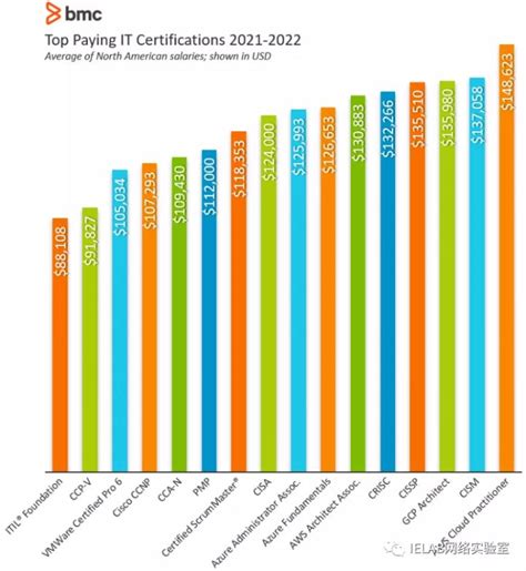 2020年一建、二建、监理、造价这4本证书 谁的薪资“更高一筹”？ - 知乎