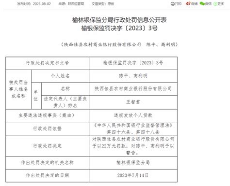 11月我省人民币贷款新增286.50亿元 - 西部网（陕西新闻网）