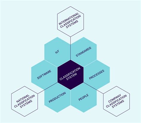 Image result for Classification System Class