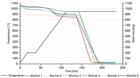 Metals | May 2024 - Browse Articles