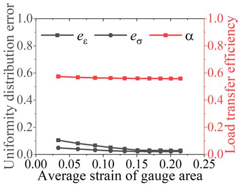 Optimization of Biaxial Tensile Specimen Shapes on Aerospace Composite ...