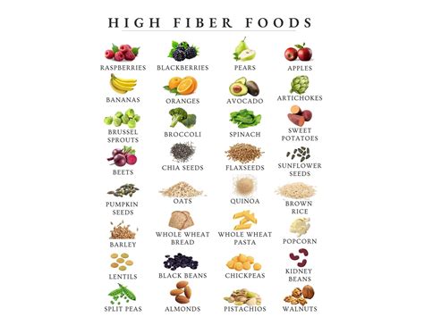 High Fiber Foods Chart | High Fiber Foods Poster | Healthy Eating | Fiber Rich Foods | US Letter ...