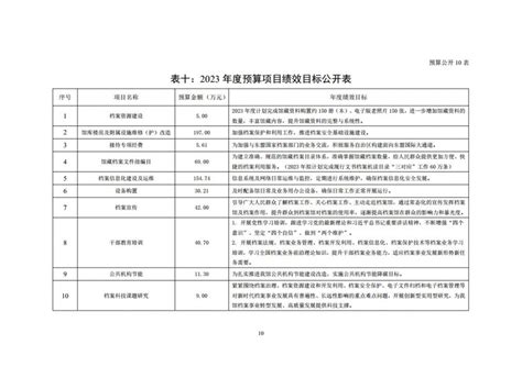 广西档案信息网 - 广西壮族自治区档案局权责清单