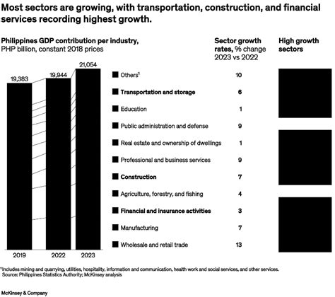 Philippine Economy 的图像结果