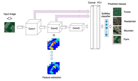 Landscape Similarity Analysis Using Texture Encoded Deep-Learning ...