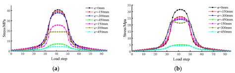 Stochastic Propagation of Fatigue Cracks in Welded Joints of Steel Bridge Decks under Simulated ...