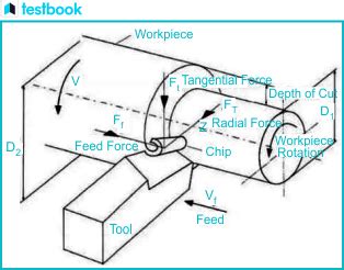 Turning Machine 的图像结果