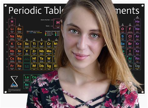 Periodic Table Poster 2022 Version - Large 31x23 Inch PVC Vinyl Chart ...