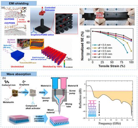 Materials | Special Issue : Preparation and Application of High ...