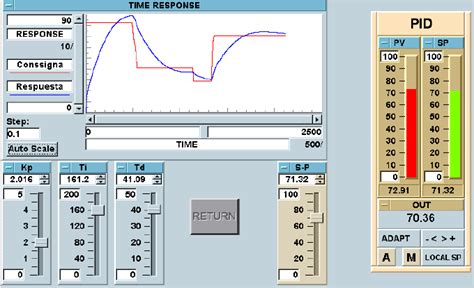 Image result for Parallel Controller Tuning