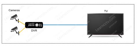 Analog Camera DVR 的图像结果