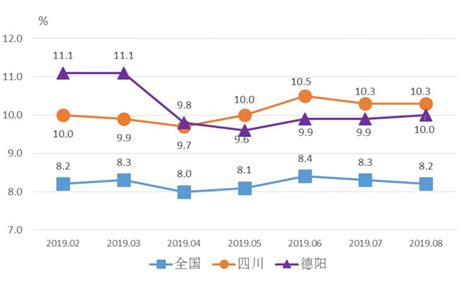 中国的居民消费在全世界处于什么水平？_澎湃号·政务_澎湃新闻-The Paper