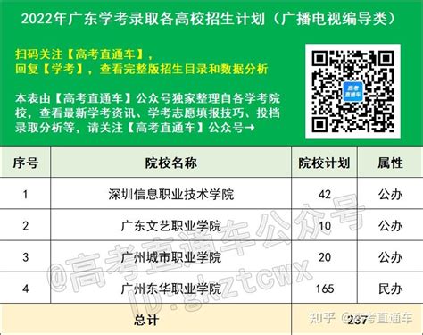 2023年广东“3+证书”考试，流程_高职高考招生简章_高职高考信息网