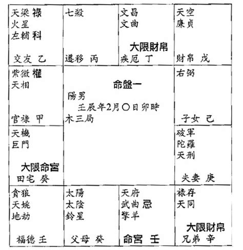 天梁星入命宫紫薇府 紫微斗数之紫微星最详细说明