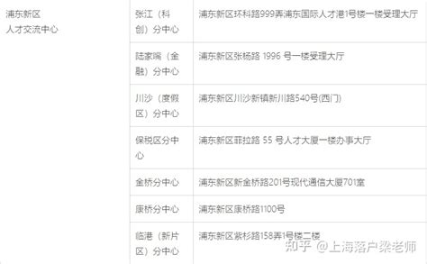 解读2018上海落户新政：标准分72分；清华、北大本科生直接落户 - 知乎